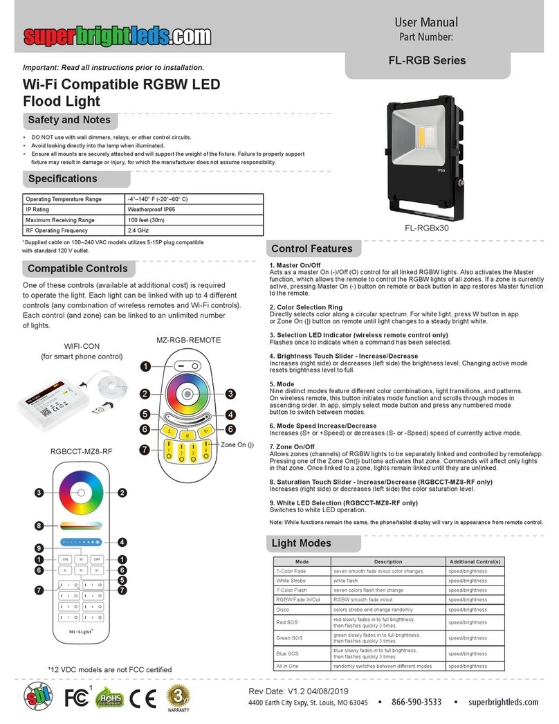 superbrightleds FL-RGB Series User manual