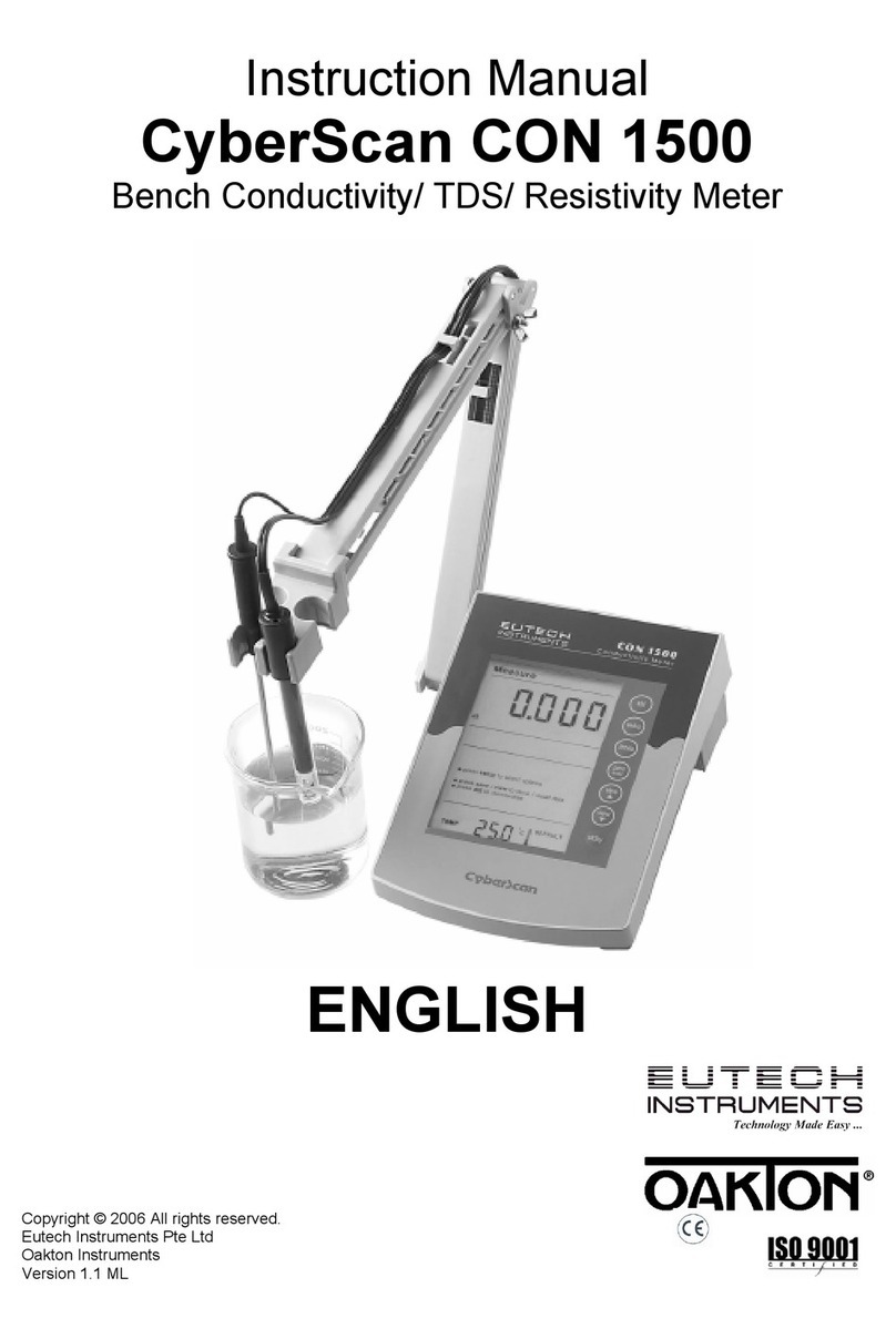 EUTECH INSTRUMENTS CYBERCOMM PRO FOR CYBERSCAN CON 1500 User manual EUTECH INSTRUMENTS CYBERCOMM PRO FOR CYBERSCAN CON 1500 User manual