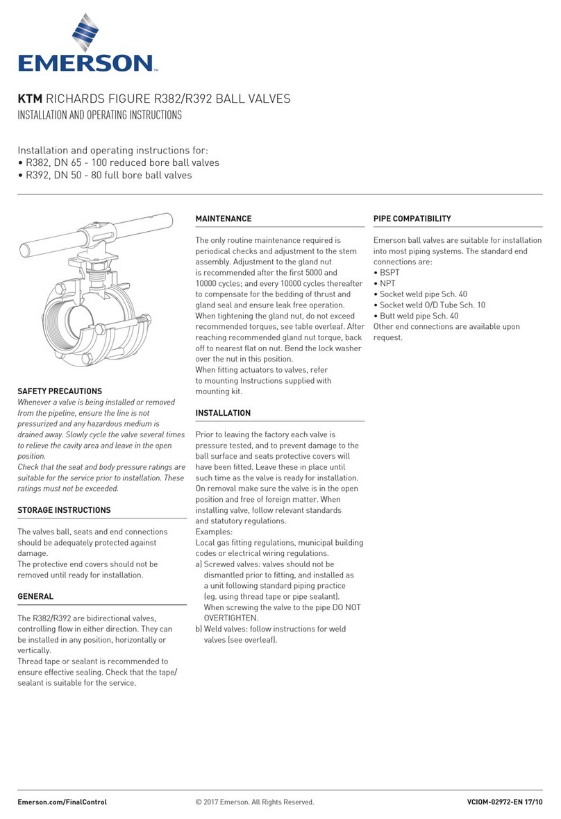 Emerson KTM RICHARDS FIGURE R382 User manual