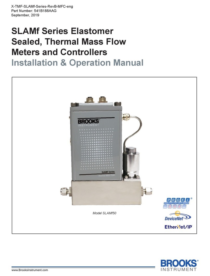 Brooks Instrument SLAMf Series User manual
