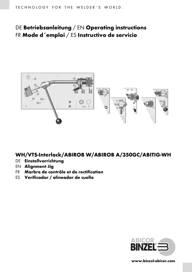 ABIKOR BINZEL WH Series operating instructions