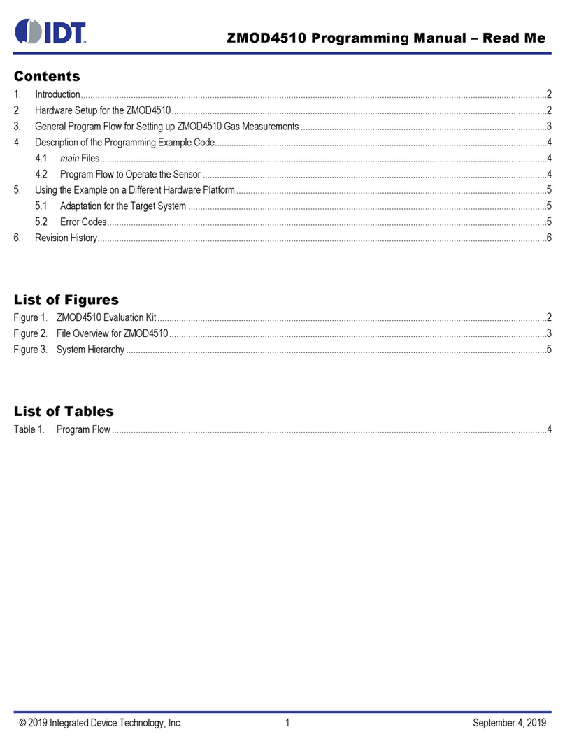 IDT ZMOD4510 Programming manual