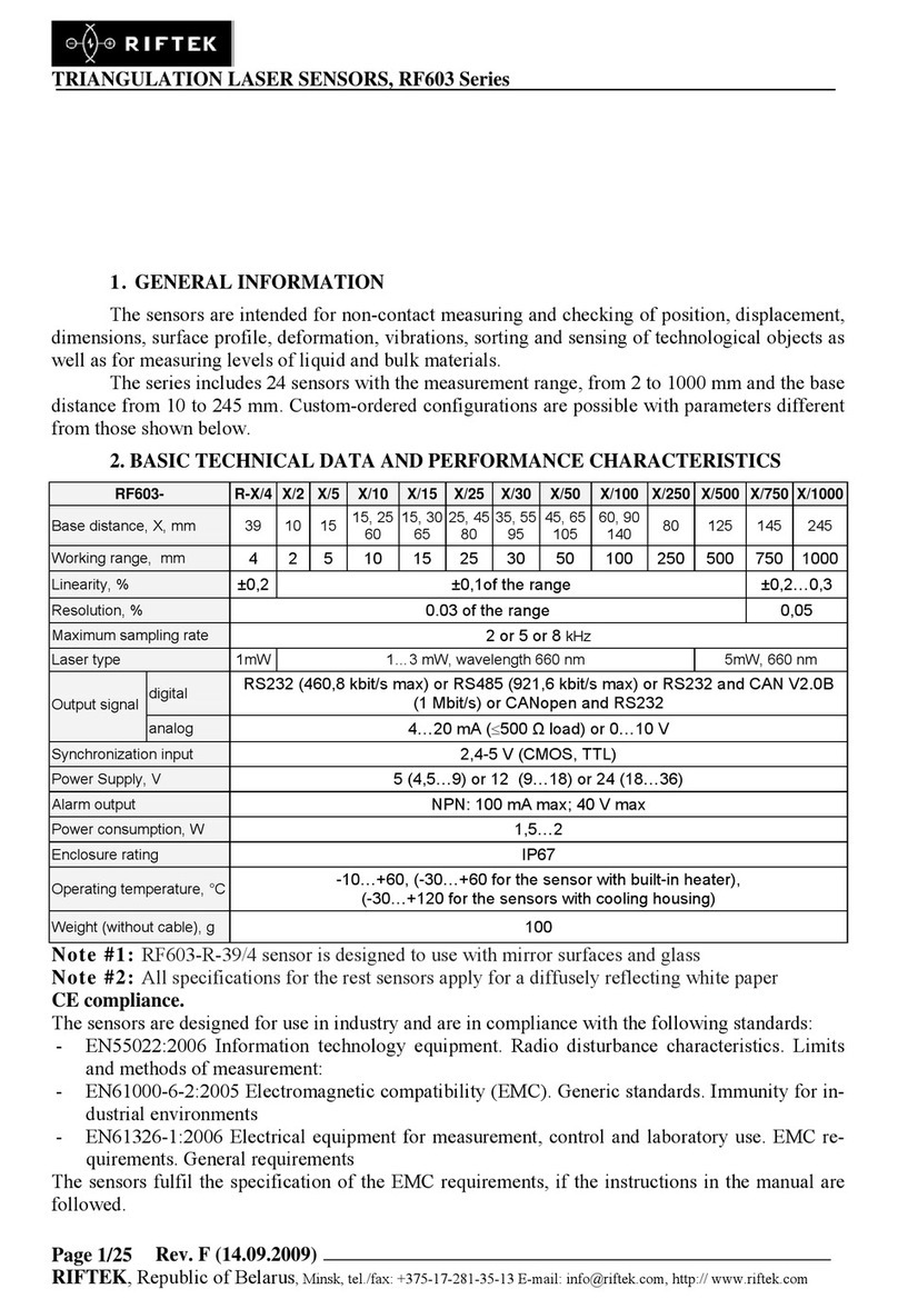 Riftek RF603 Series manual