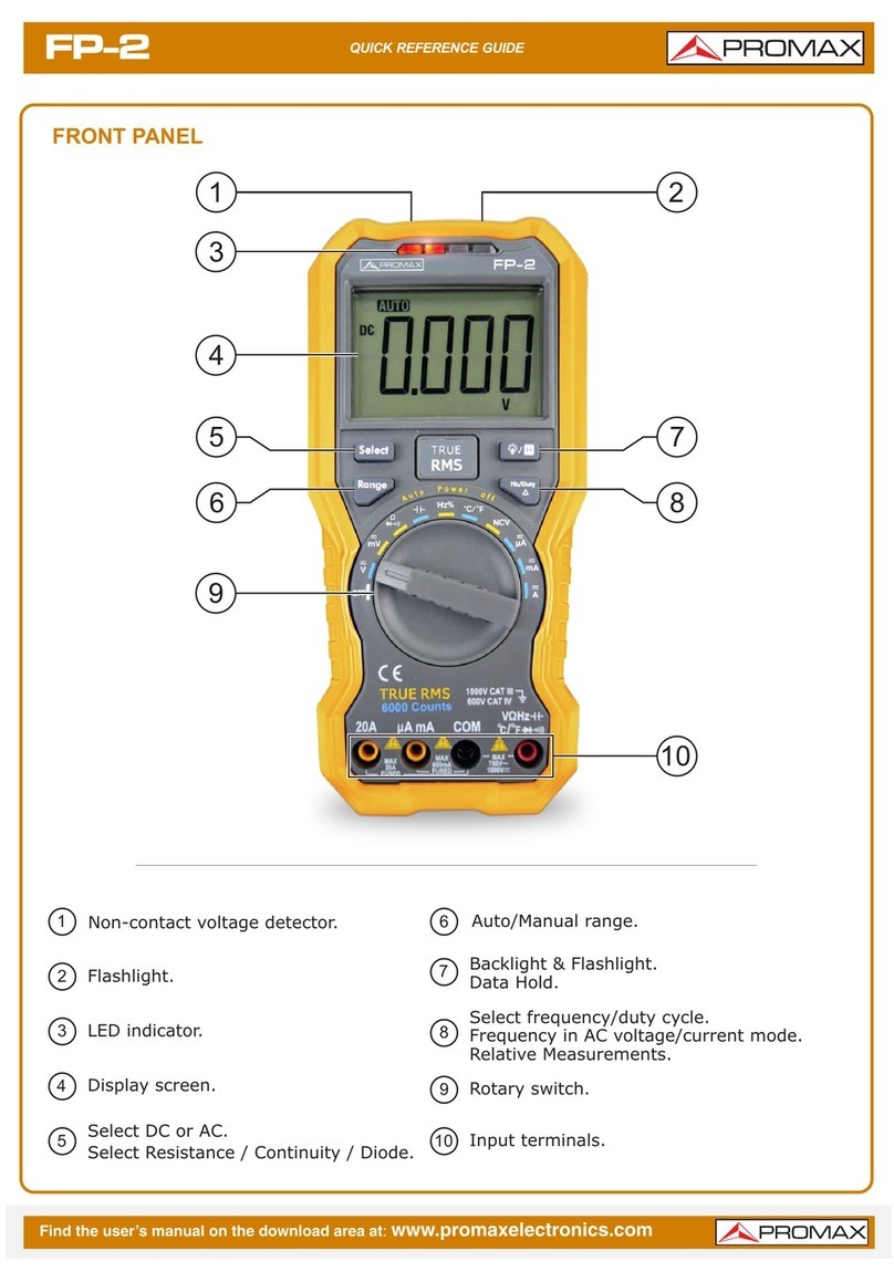 Promax FP-2 Quick reference guide