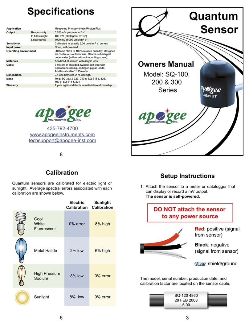 Apogee SQ-100 Series owner's manual