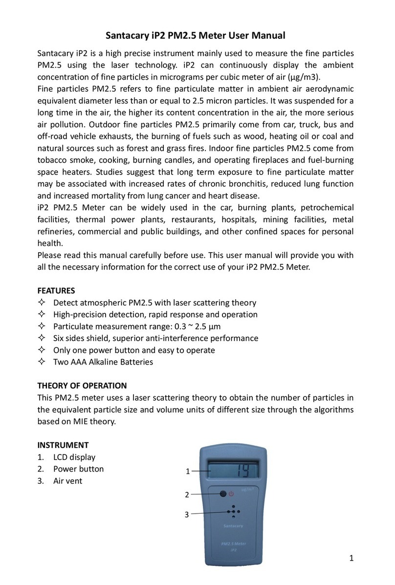 Santacary iP2 PM2.5 User manual