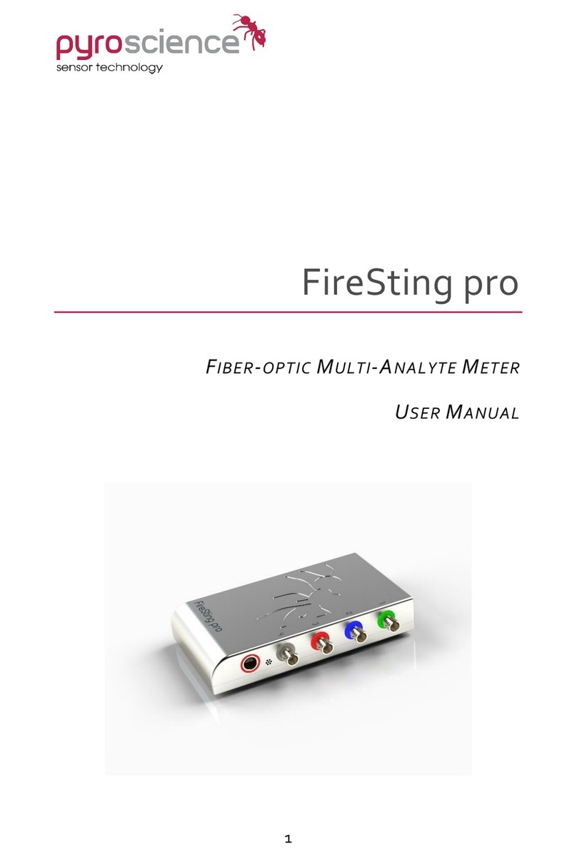 pyroscience FireSting pro User manual pyroscience FireSting pro User manual
