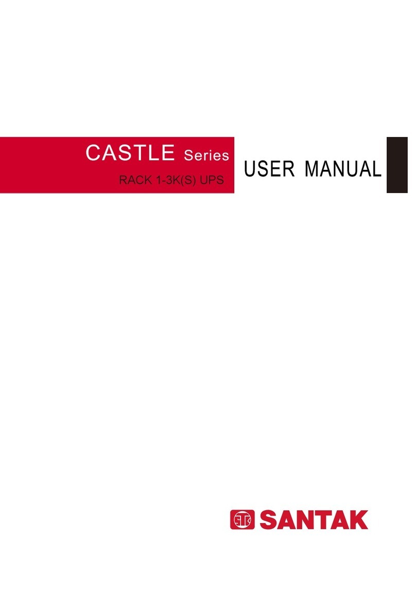 Santak CASTLE Series User manual Santak CASTLE Series User manual