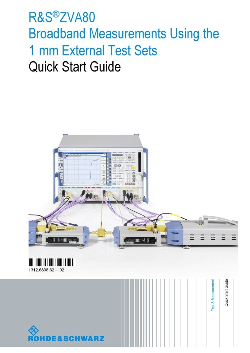 R&S ZVA80 User manual