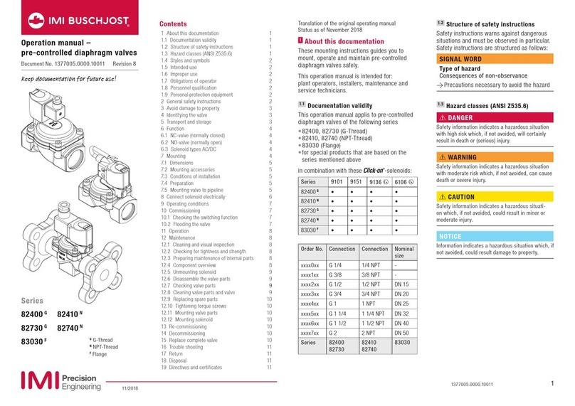 IMI BUSCHJOST 82400G Series Operation manual