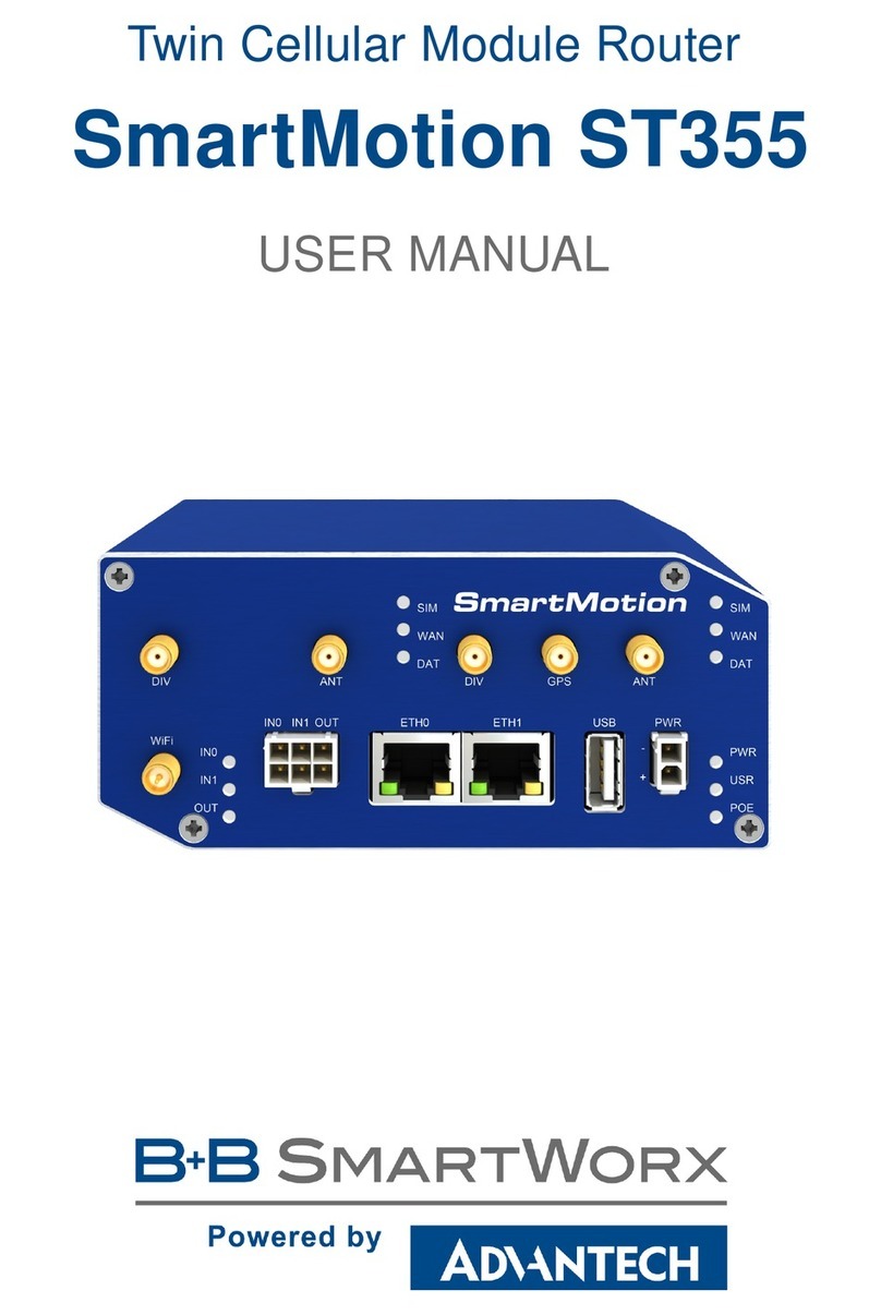 Advantech B+B SmartWorx SmartMotion ST355 User manual Advantech B+B SmartWorx SmartMotion ST355 User manual