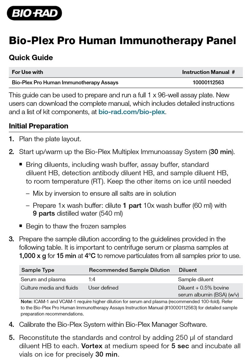 BIO RAD Bio-Plex quick guide