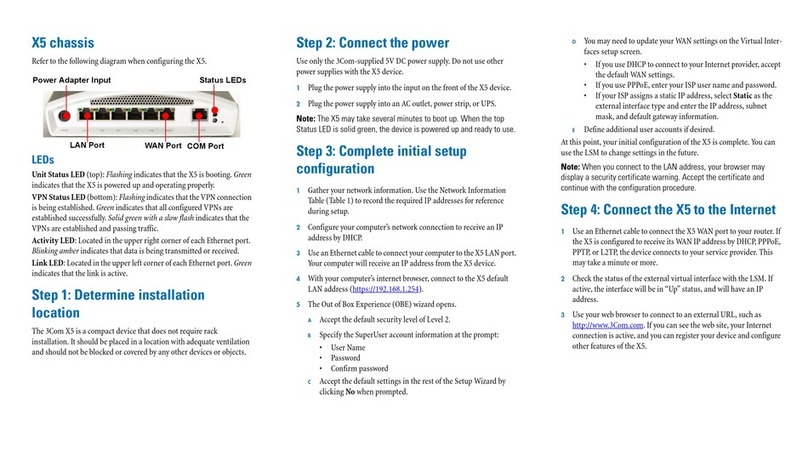 3Com X5 manual