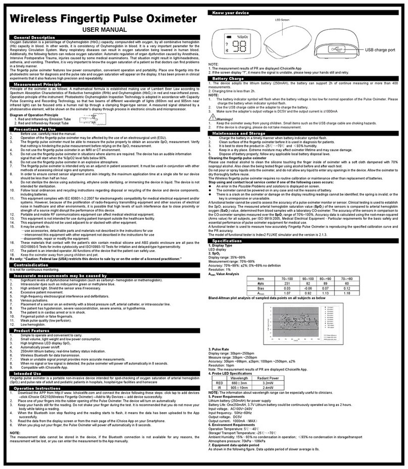 IChoice OX200 user manual