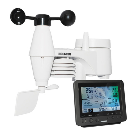 Holman ASPECT User manual