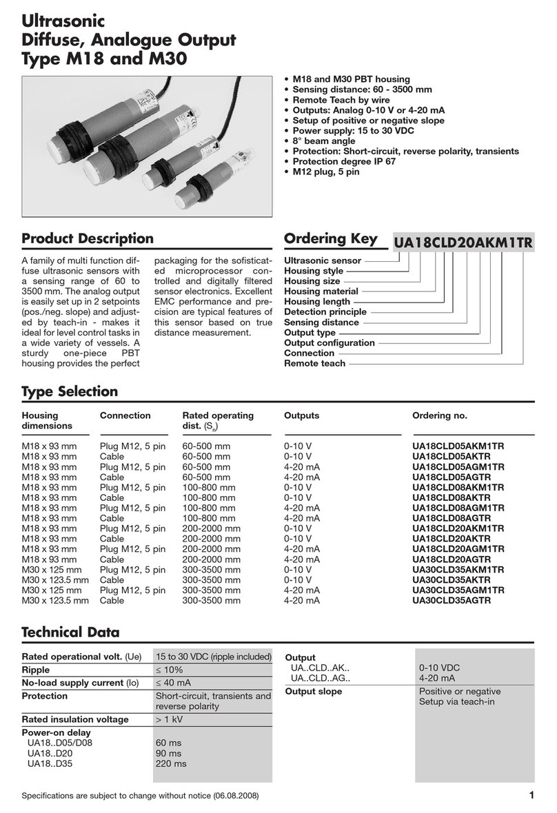 CARLO GAVAZZI M18 Series Technical specifications