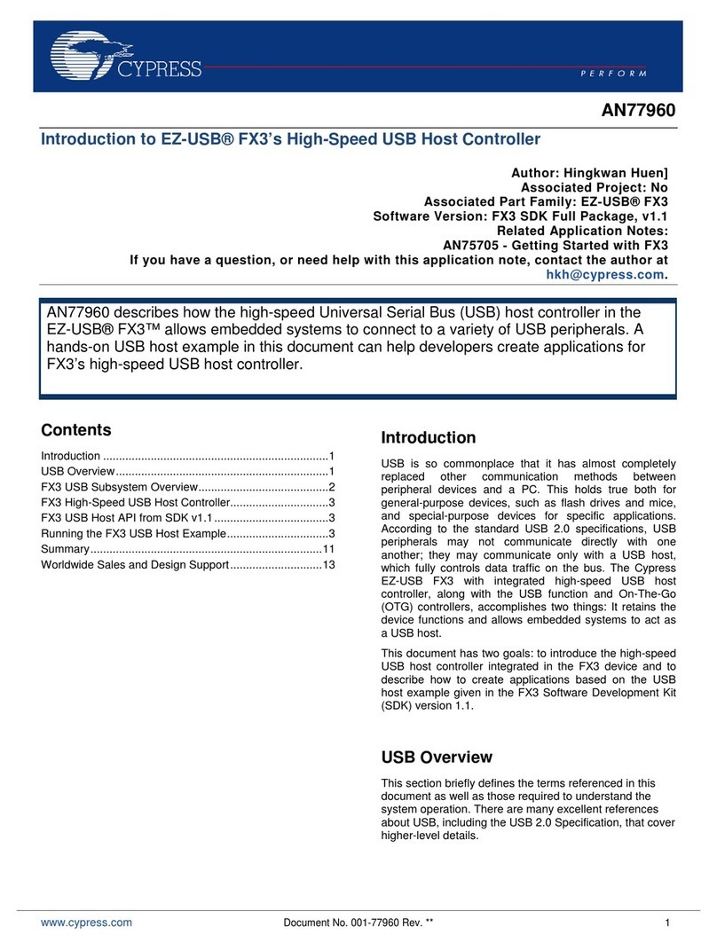 Cypress AN77960 User manual