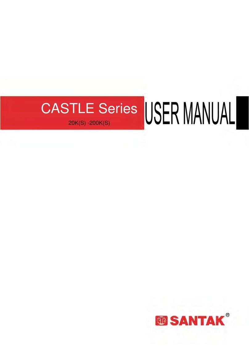Santak CASTLE Series User manual