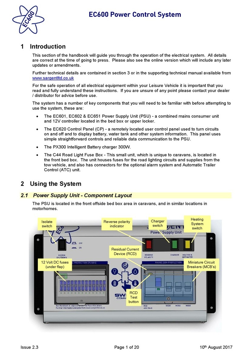 Sargent EC600 User manual