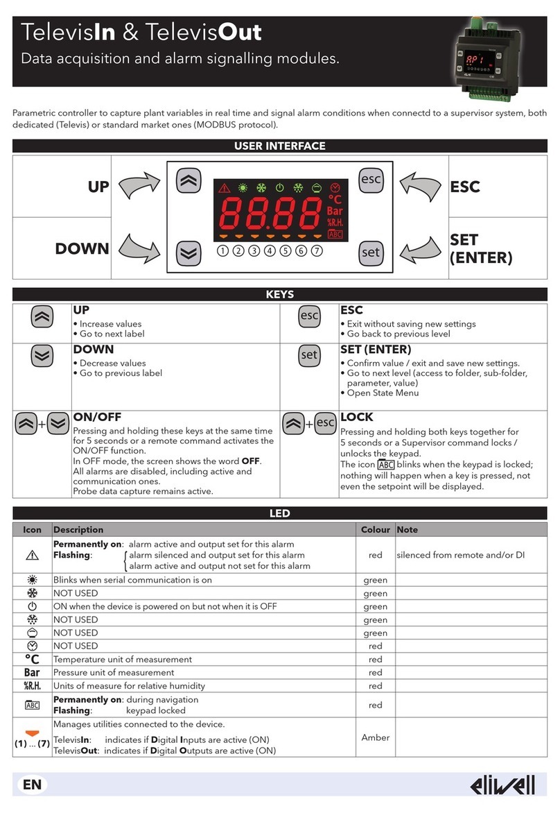 Eliwell TelevisOut manual