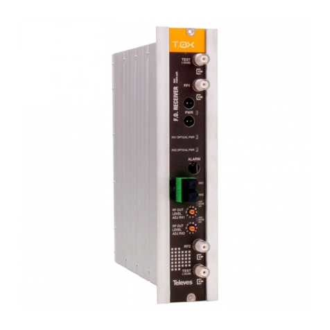 Televes T.0X Series user manual