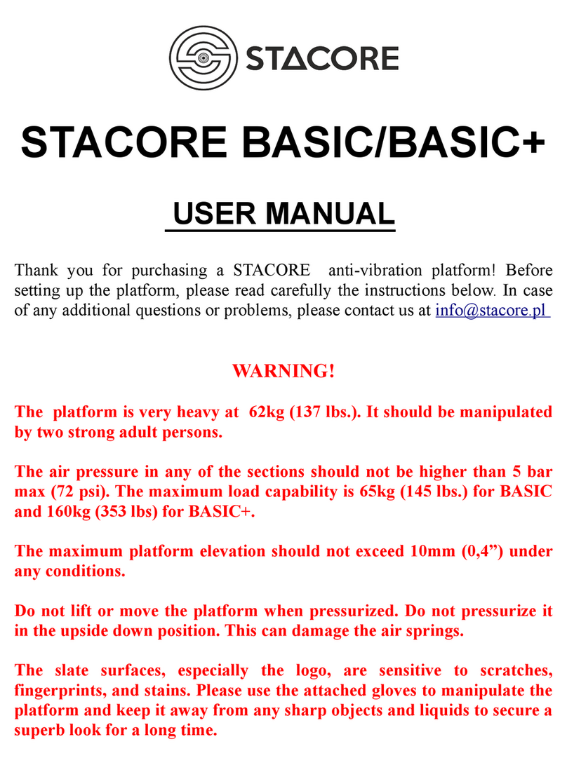 Stacore Basic user manual