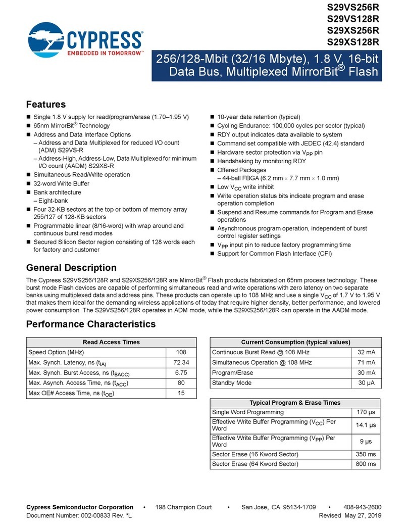 Cypress S29XS128R manual