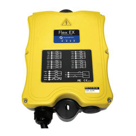 Magnetek Flex EM HazLoc User manual