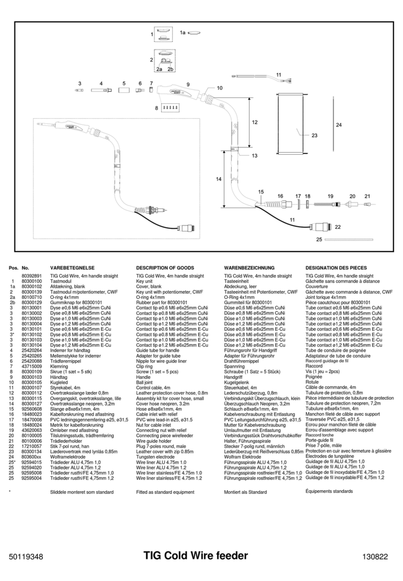 Migatronics TIG CWF manual