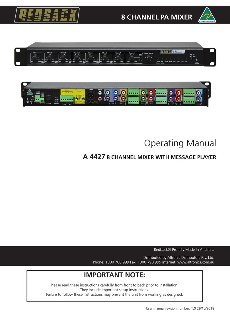Redback A 4427 operating manual