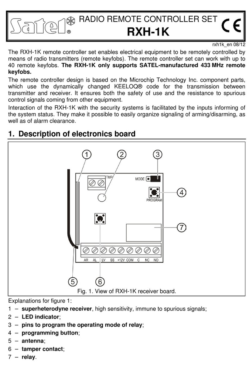 Satel RXH-1K User manual