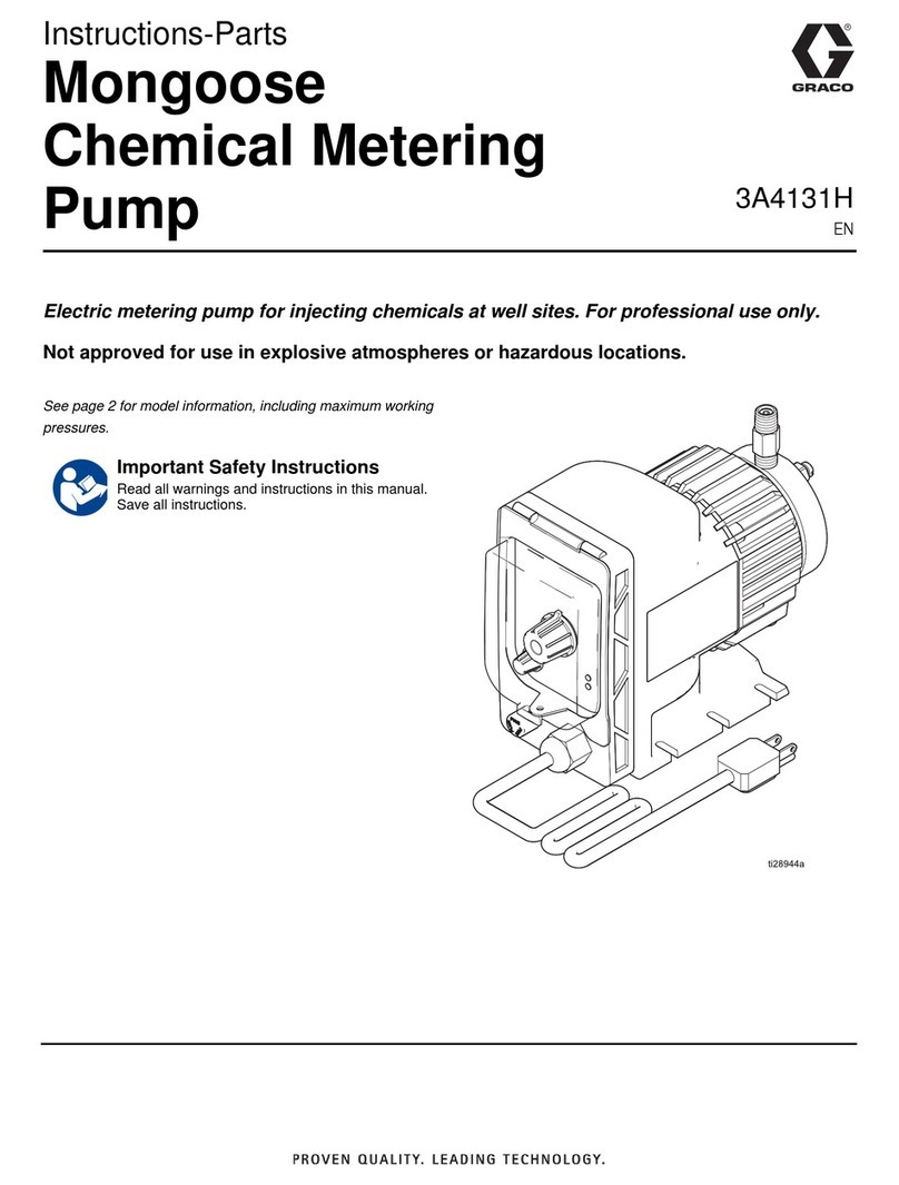 Graco Mongoose Series Parts list manual