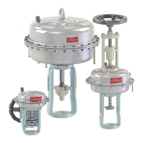 Flowserve FlowAct Series User manual