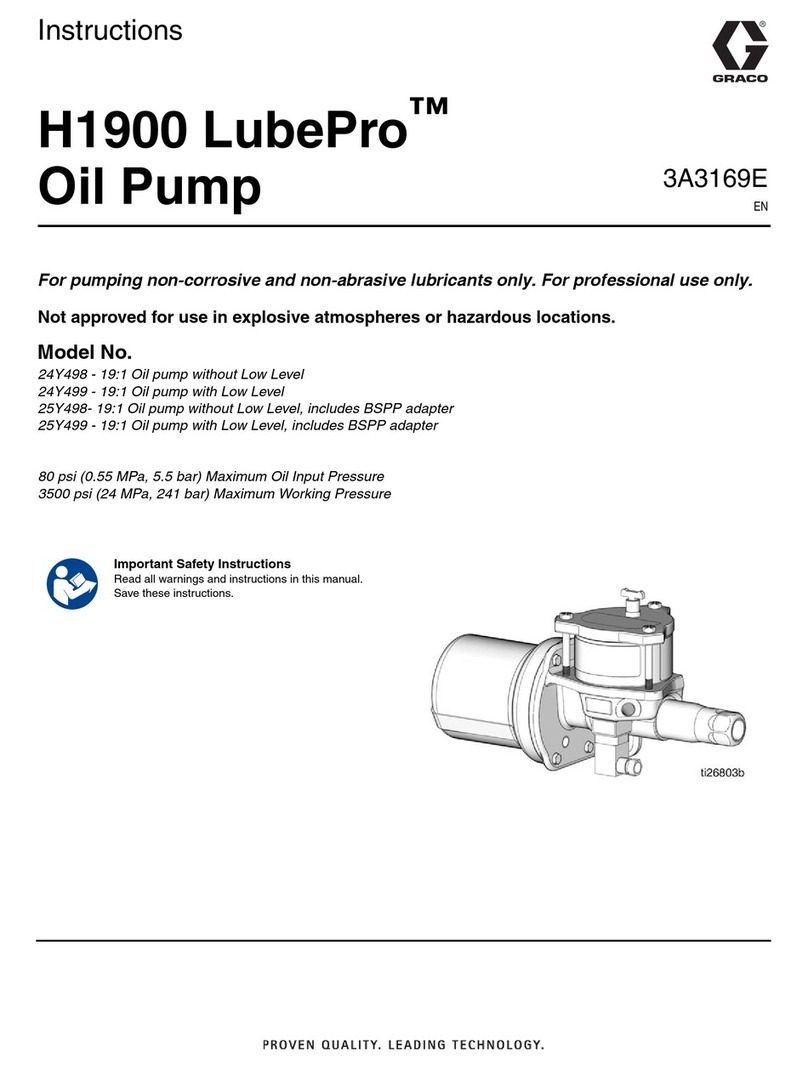Graco LubePro H1900 User manual