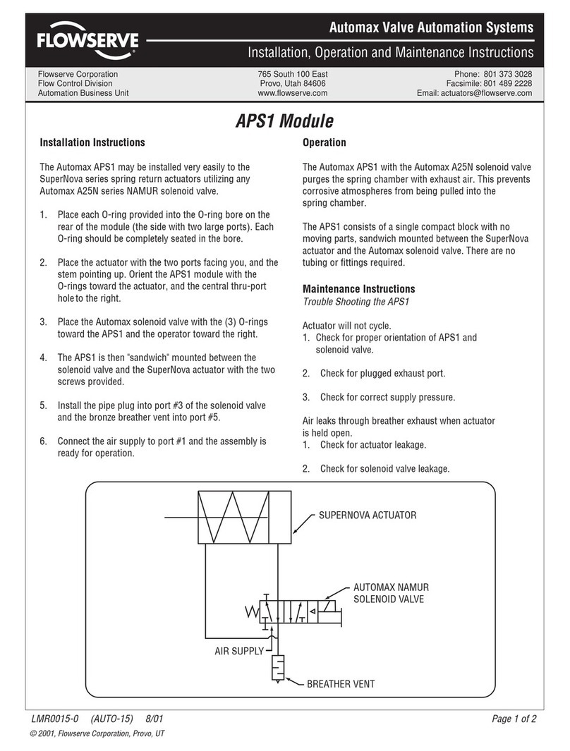 Flowserve APS1 Manual