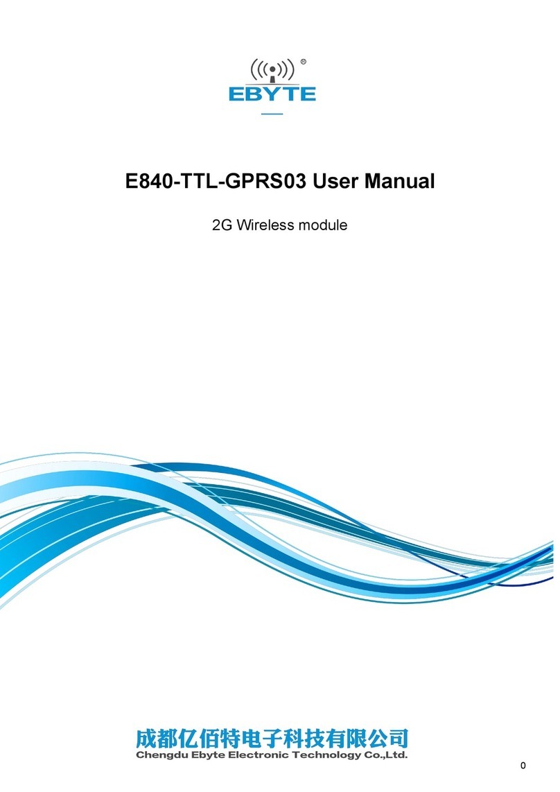 Ebyte E840-TTL-GPRS03 User manual
