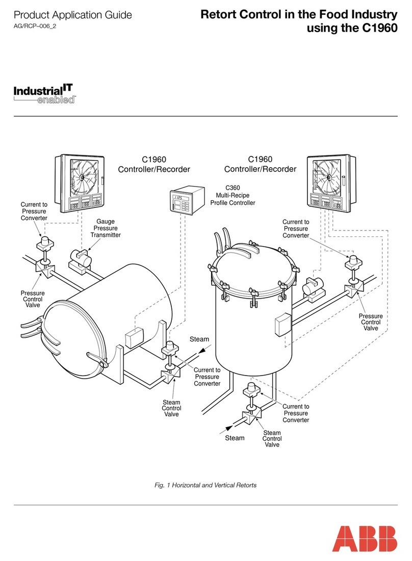 ABB C1960 Product application guide