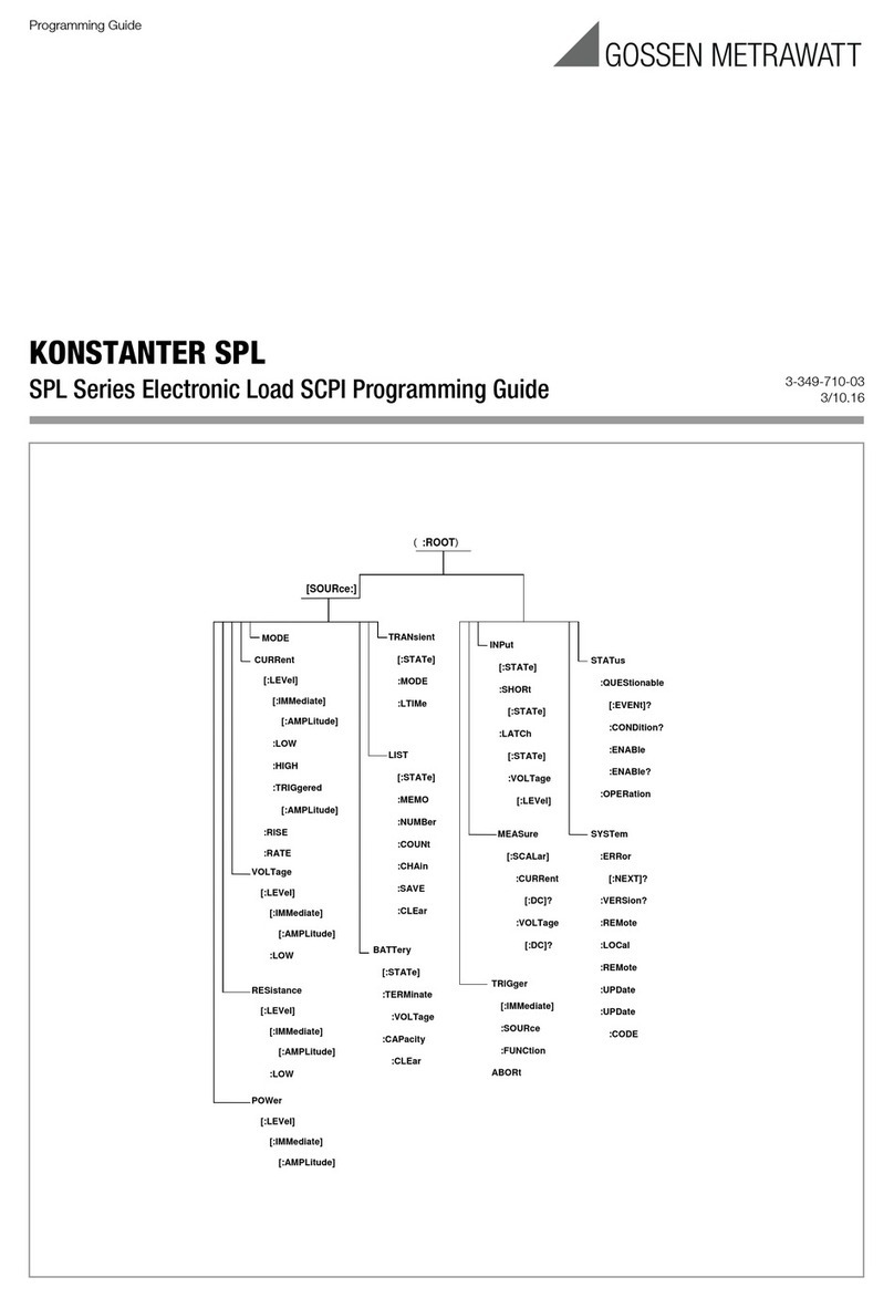 Gossen MetraWatt KONSTANTER SPL Series Operating instructions