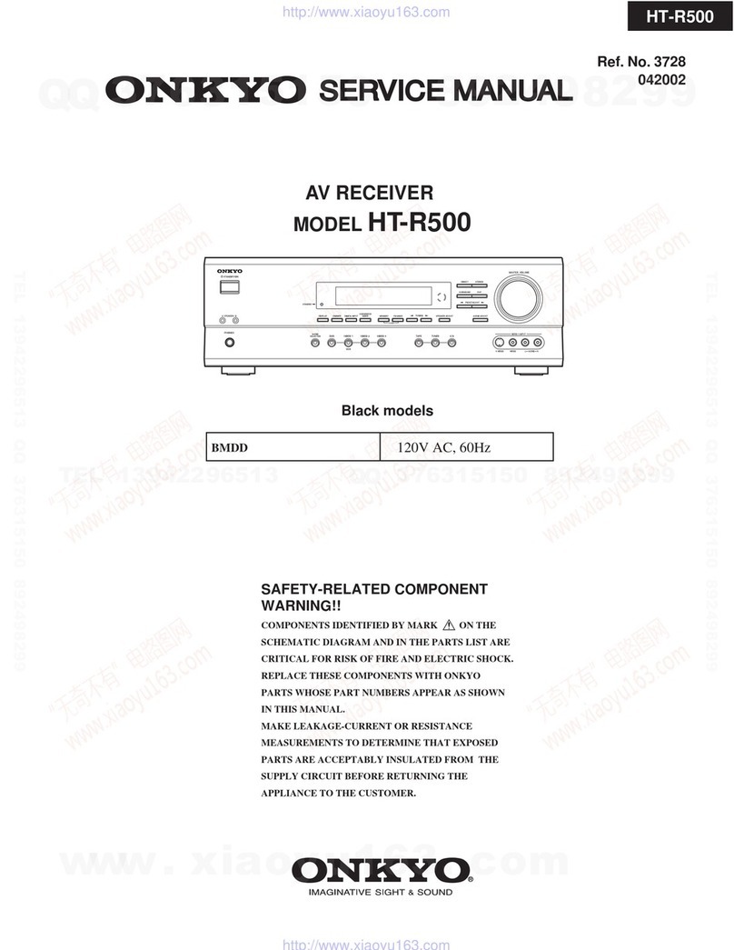 Onkyo HT-R500 User manual