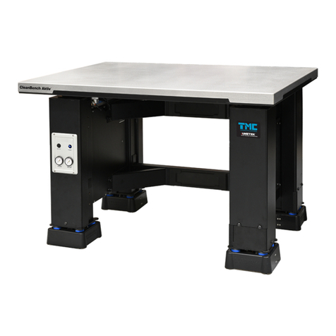 Ametek TMC CleanBench Aktiv User manual Ametek TMC CleanBench Aktiv User manual