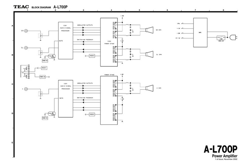 Teac A-L700P Quick start guide