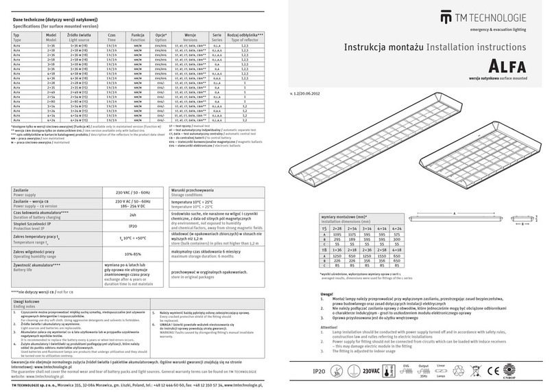 TM ALFA 1x36 installation instructions
