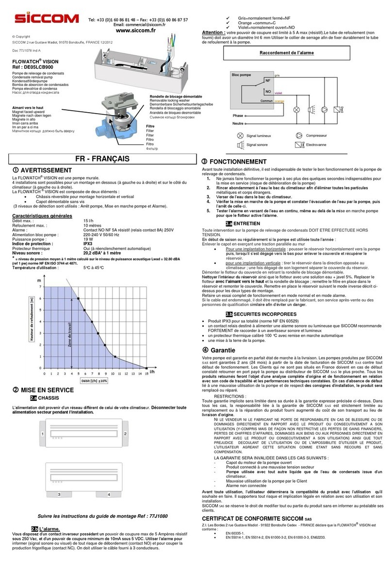 Siccom FLOWATCH VISION User manual