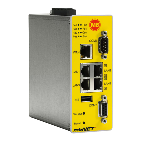 MB Connect Line mbNET Series Quick start up guide