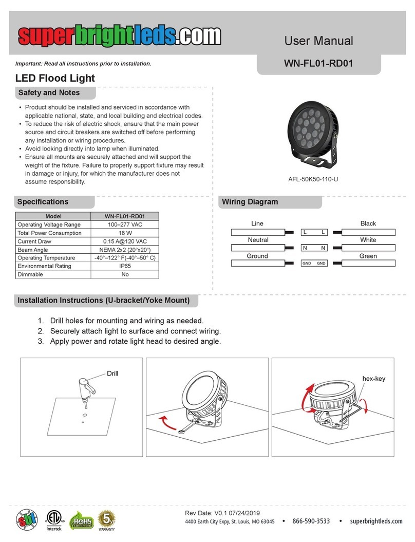 superbrightleds WN-FL01-RD0 User manual