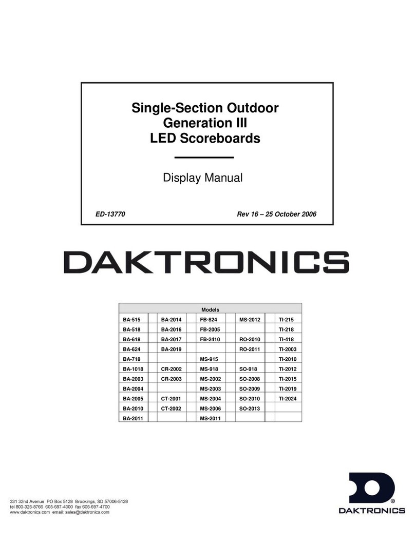 Daktronics BA-515 User manual