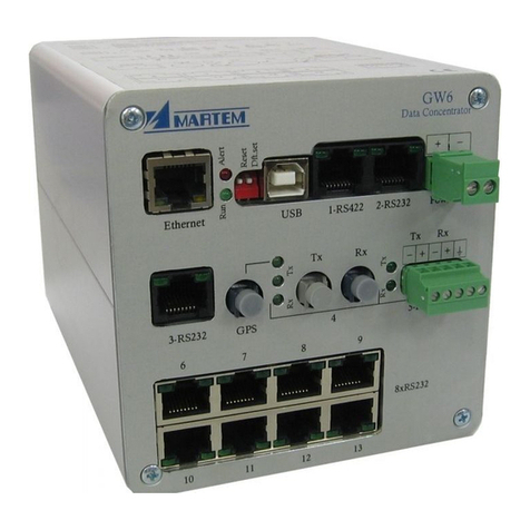 Martem TELEM-GW6 user manual Martem TELEM-GW6 user manual