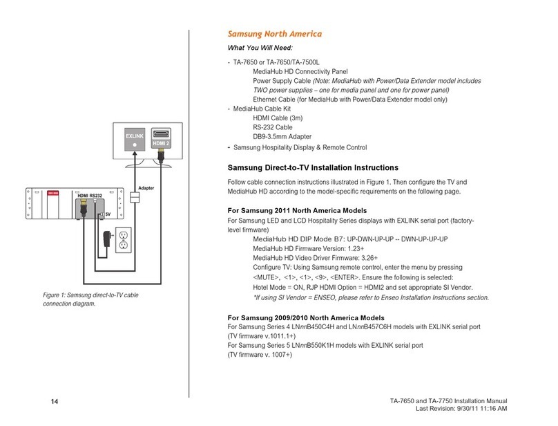 TeleAdapt TA-7650 MediaHUB HD User manual