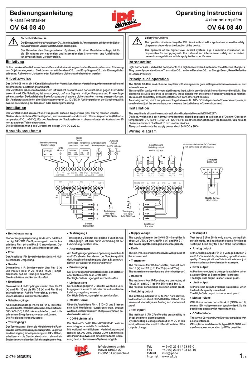 ipf electronic OV 64 08 40 operating instructions