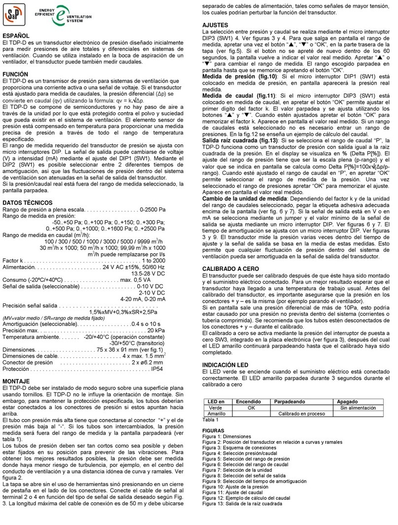 S&P TDP-D quick start guide S&P TDP-D quick start guide